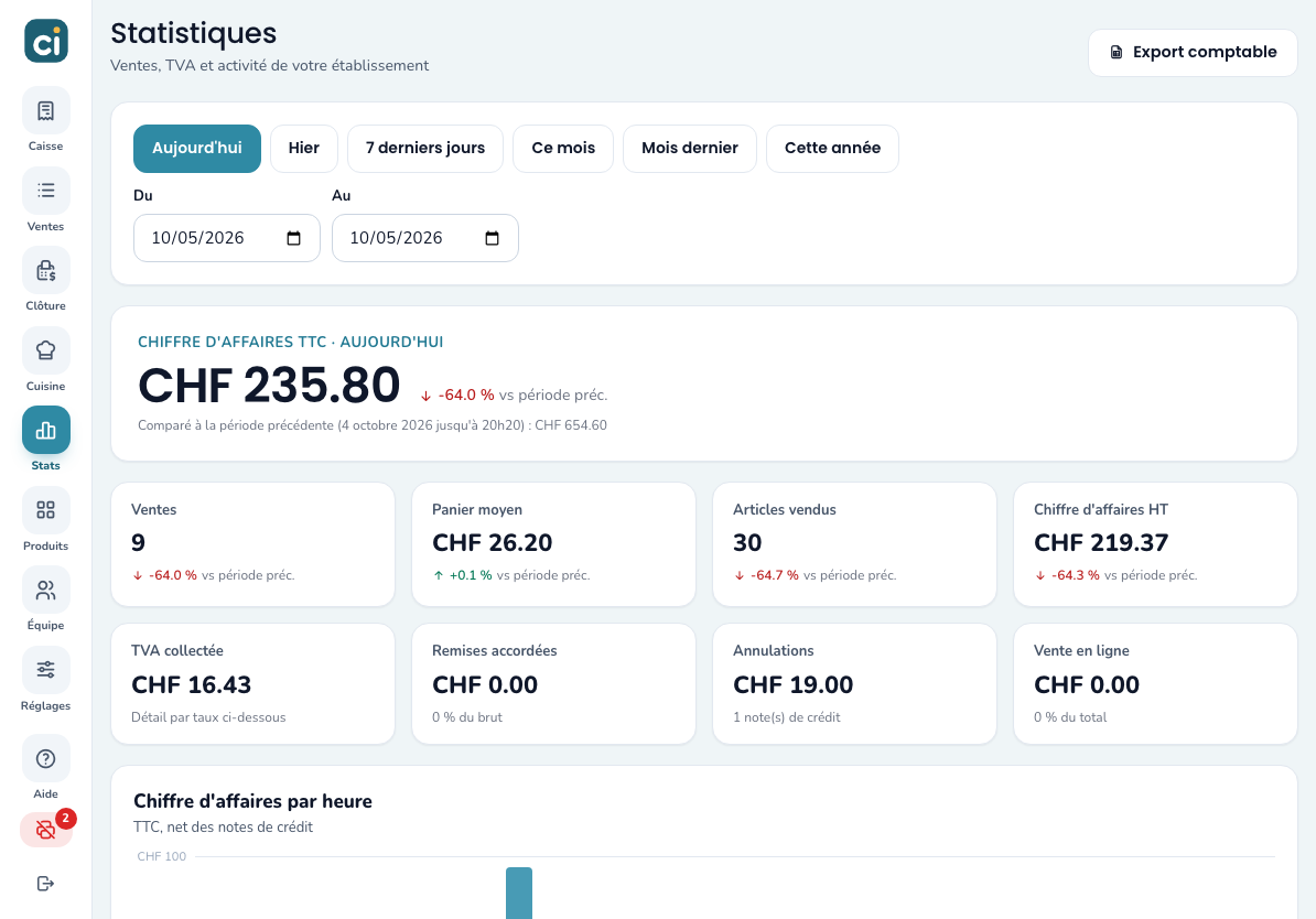 Page Statistiques